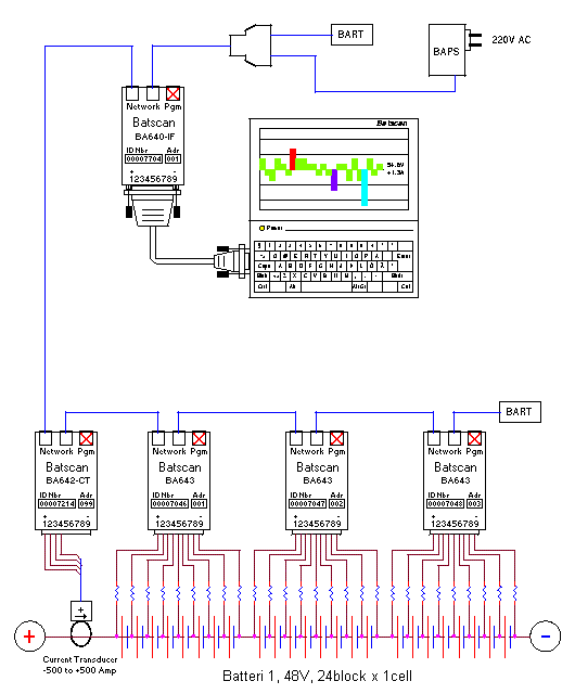 Minimum system wiring