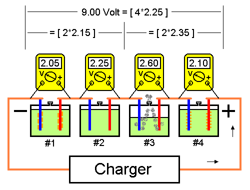 4-cell battery with one faulty cell