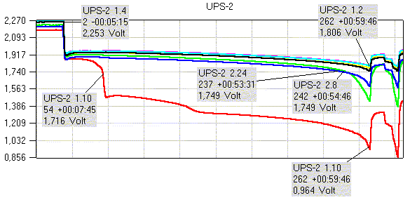 Discharge graph